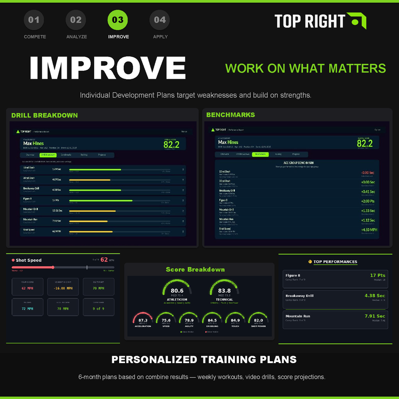 Improve